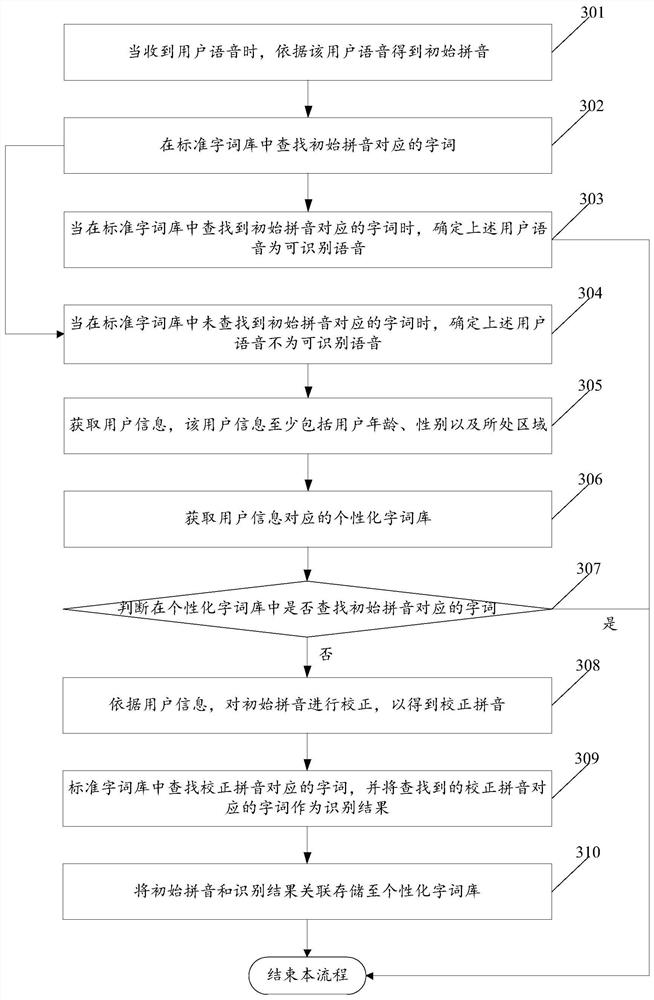 Voice recognition method and system