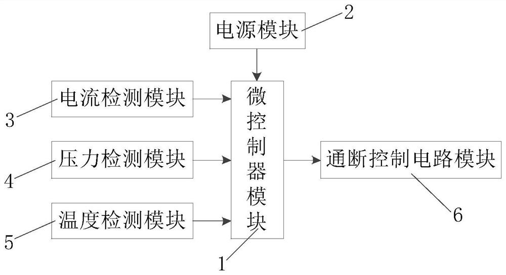 Safe and energy-saving control device and control method for electric blanket