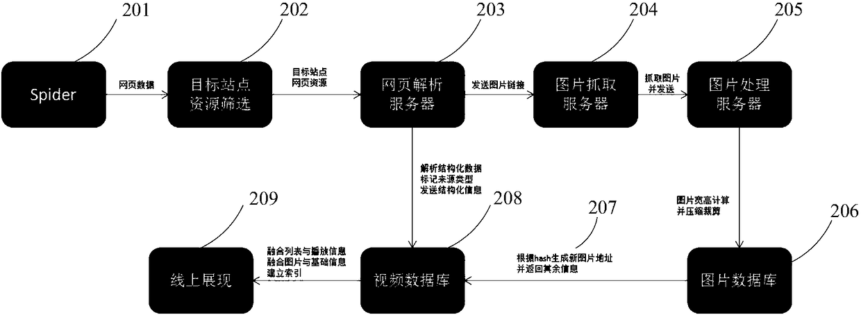 Video web page processing method and device