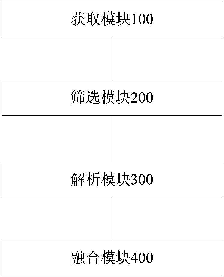 Video web page processing method and device