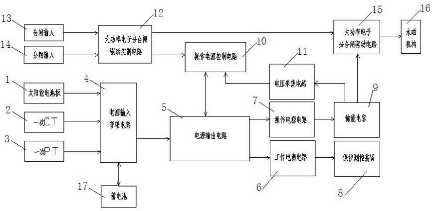 Ultra-low-power power supply control system for permanent magnet vacuum circuit breakers