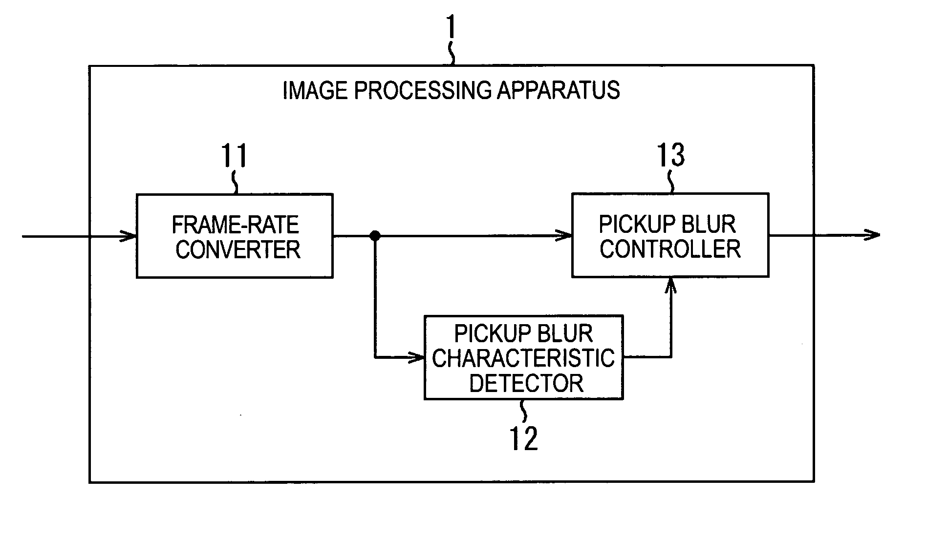 Method, and apparatus for processing image, recording medium and computer program