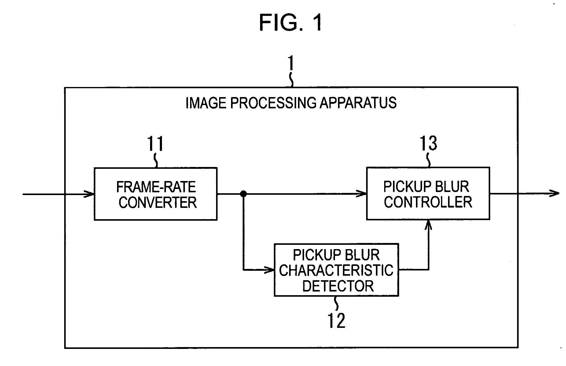 Method, and apparatus for processing image, recording medium and computer program