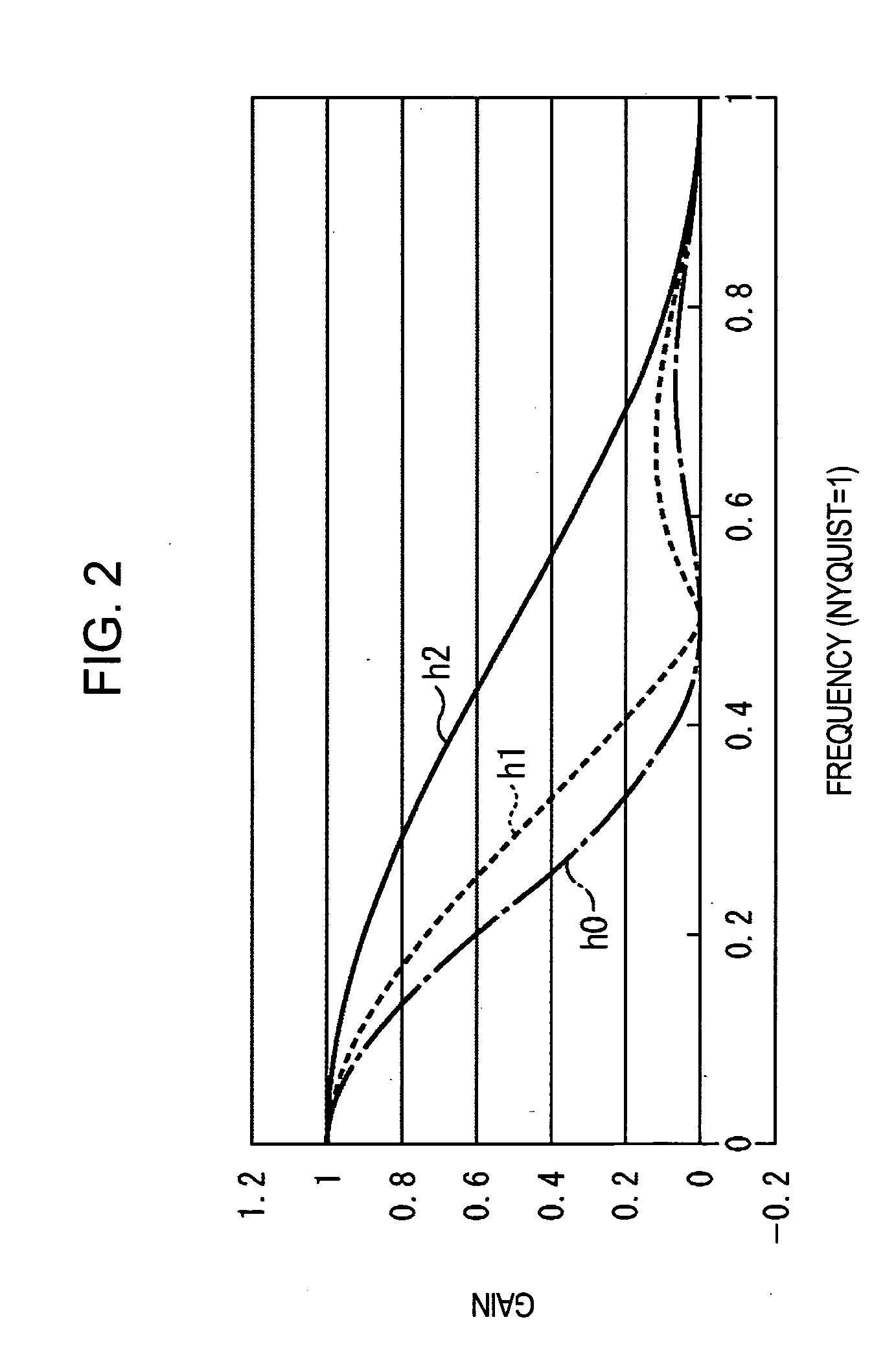 Method, and apparatus for processing image, recording medium and computer program