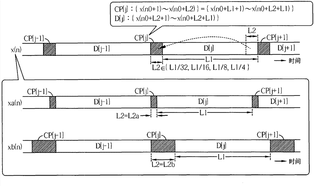 Method of communication parameter detection and related device