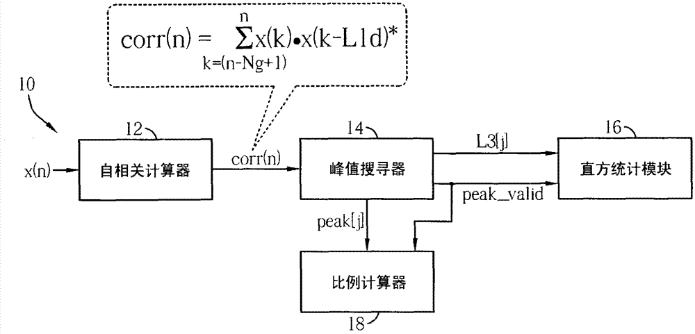 Method of communication parameter detection and related device