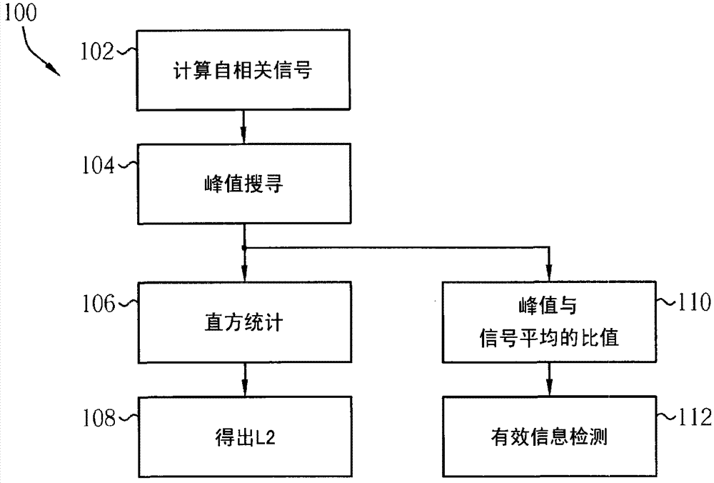 Method of communication parameter detection and related device