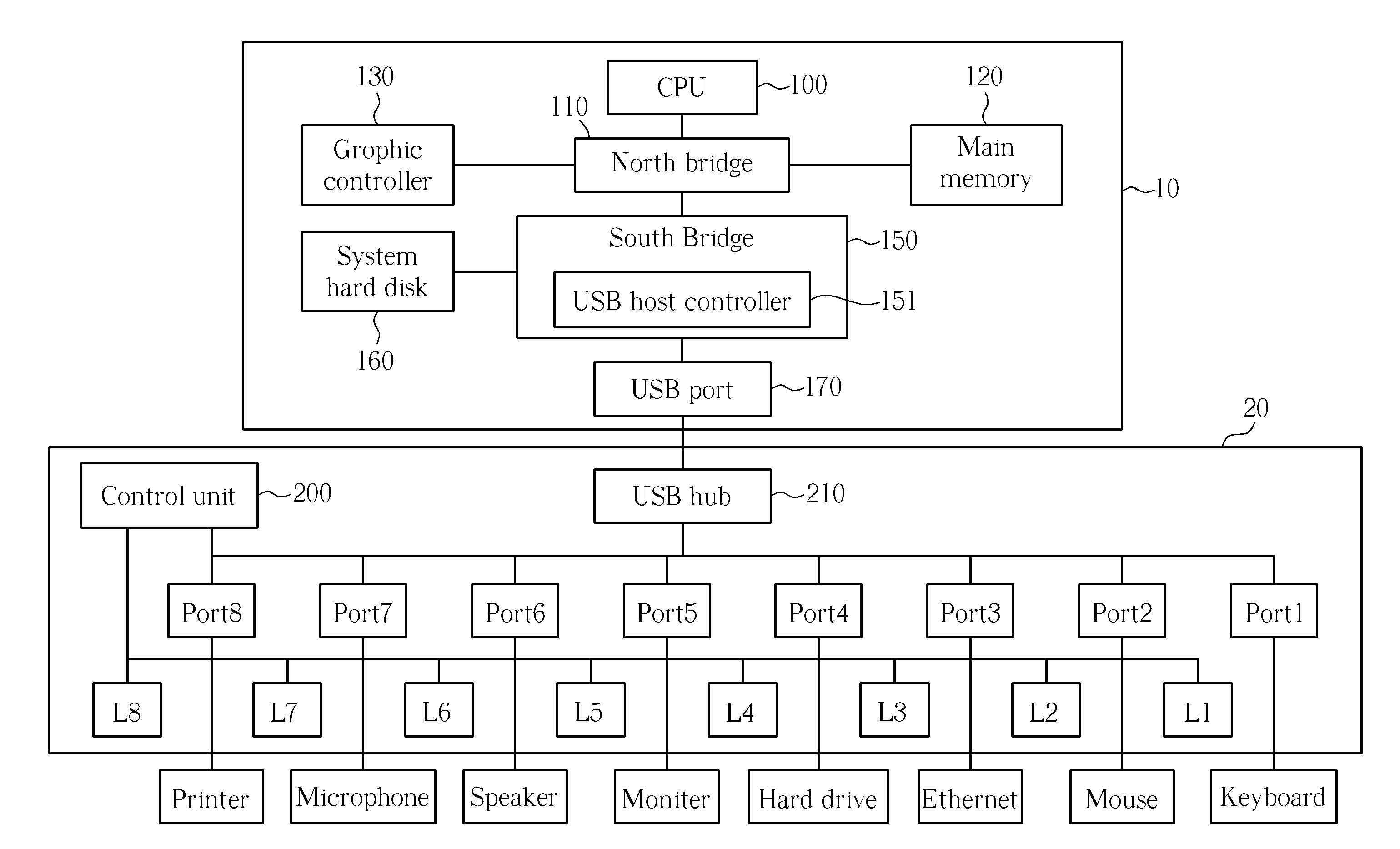 Method of Monitoring Connection Status of an Electronic Device and Related Electronic device