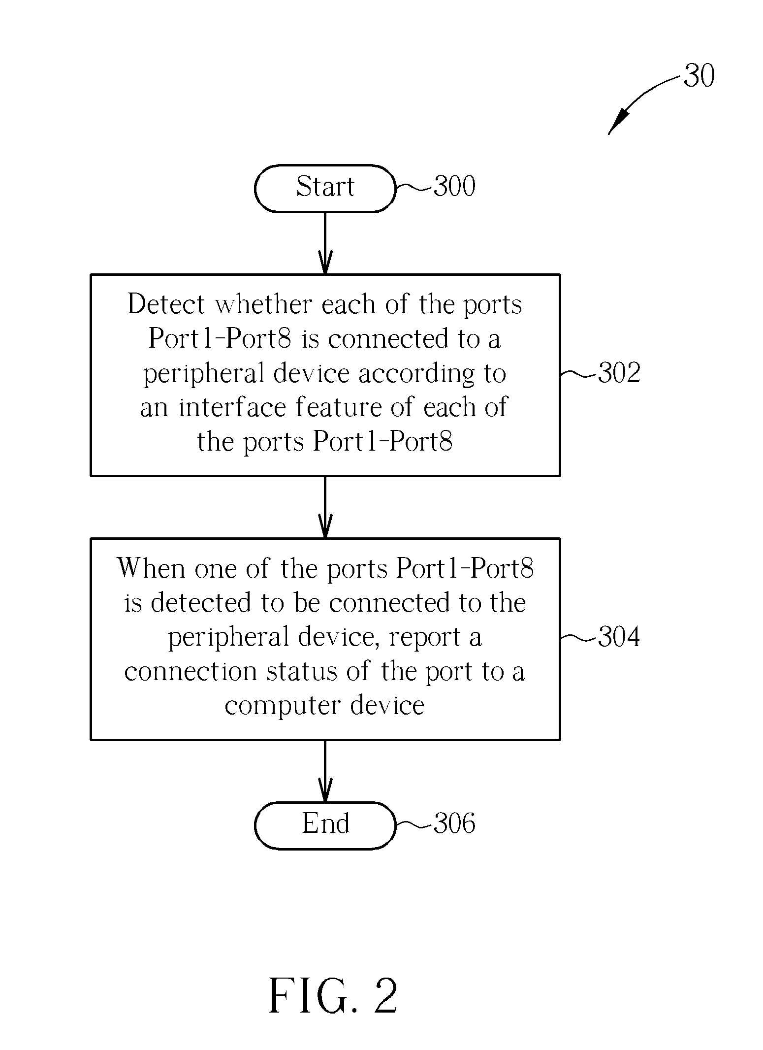 Method of Monitoring Connection Status of an Electronic Device and Related Electronic device