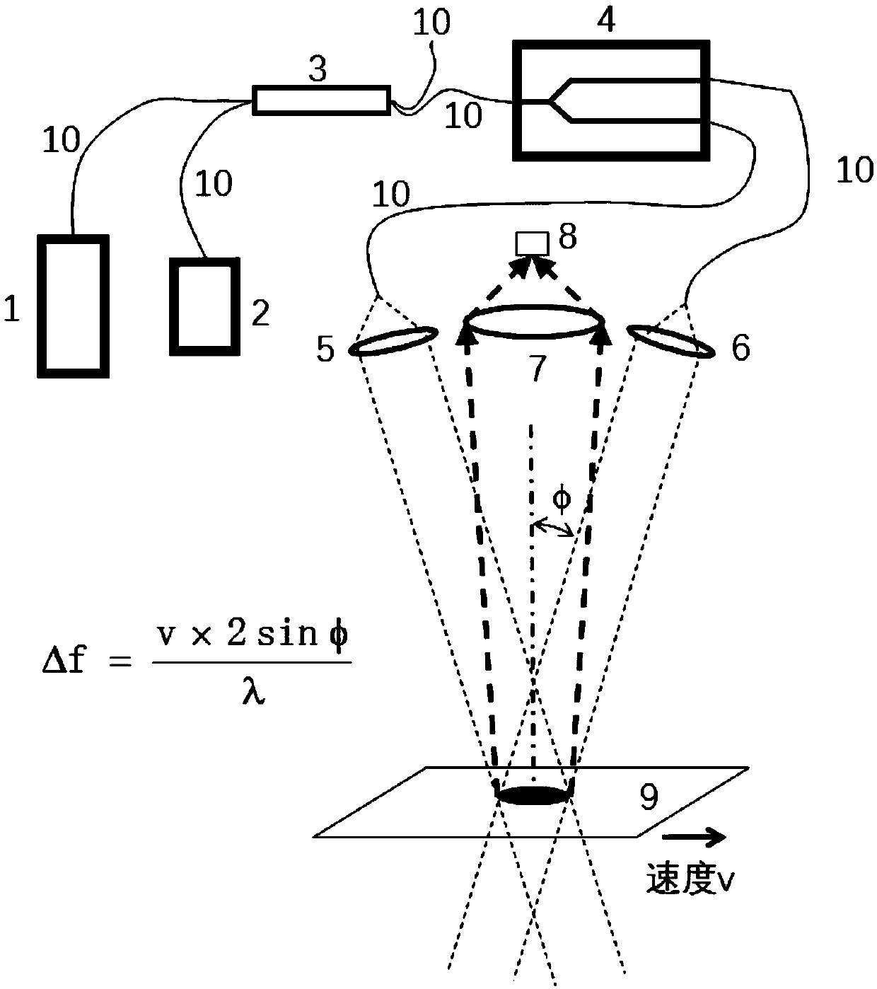 Double-beam laser Doppler velocity measurement system adopting phase modulator