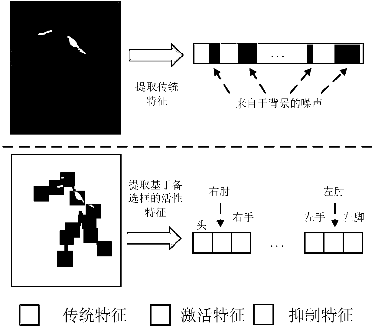 Behavior prediction method and device based on deep reinforcement learning