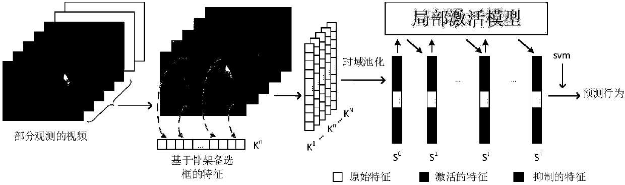 Behavior prediction method and device based on deep reinforcement learning