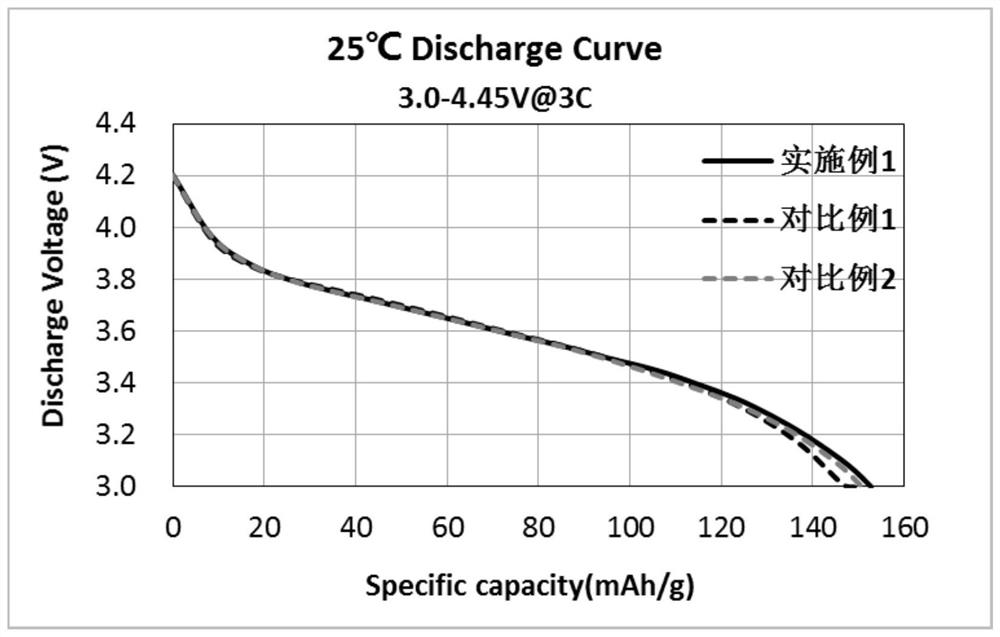 Lithium-ion battery positive pole piece and preparation method thereof