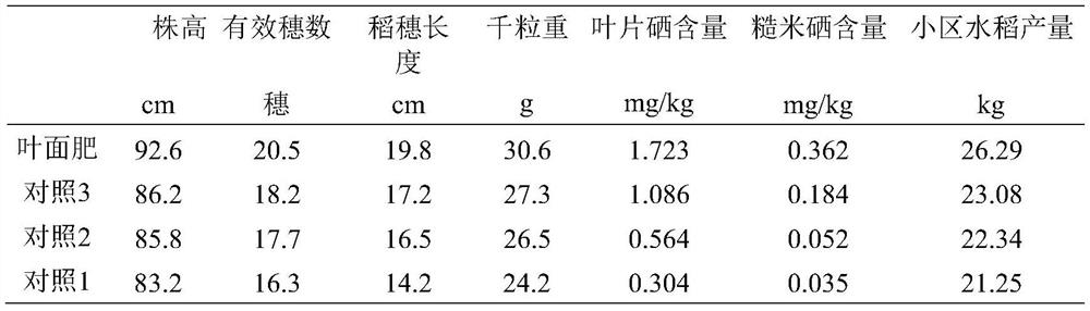 Preparation method of foliar fertilizer rich in selenium and amino acid