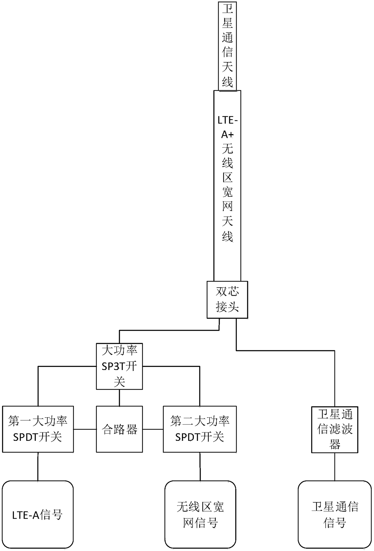 Multisystem concurrent single-antenna terminal realization device