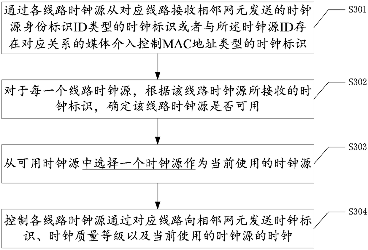 Method and system for avoiding digital synchronization network clock ring formation and terminal