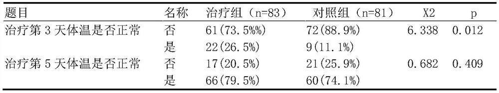 Medicine for treating acute suppurative amygdalitis of children