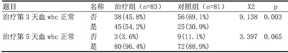 Medicine for treating acute suppurative amygdalitis of children