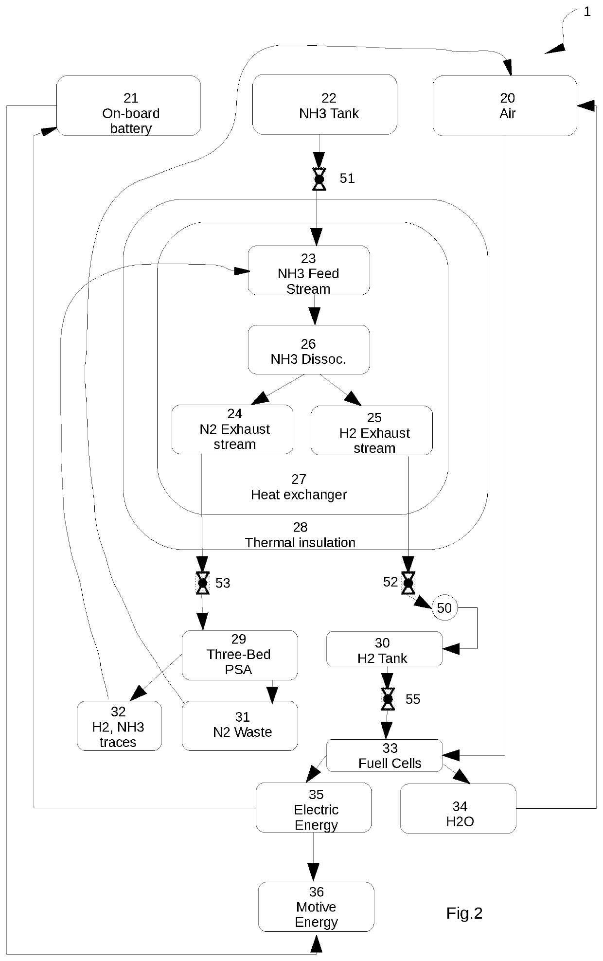 Separation system