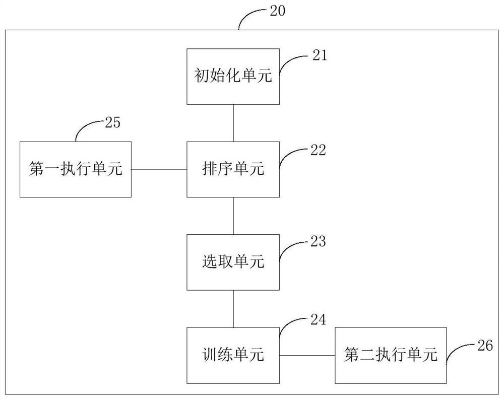 Word vector generation method and device, computer equipment and storage medium