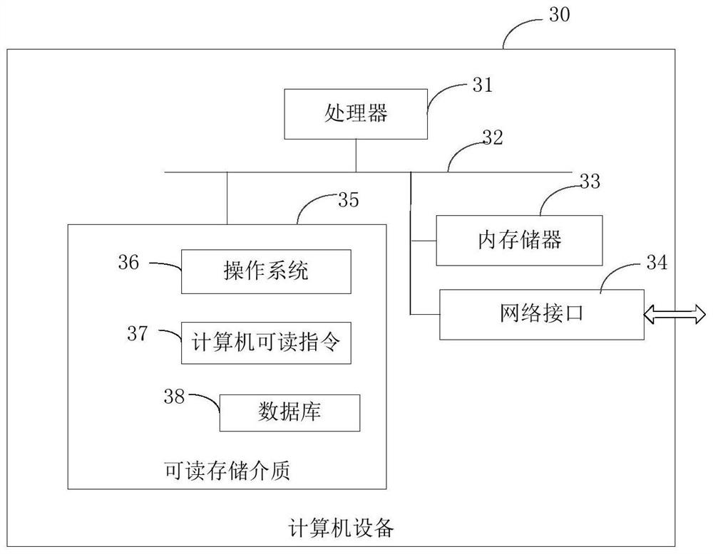 Word vector generation method and device, computer equipment and storage medium