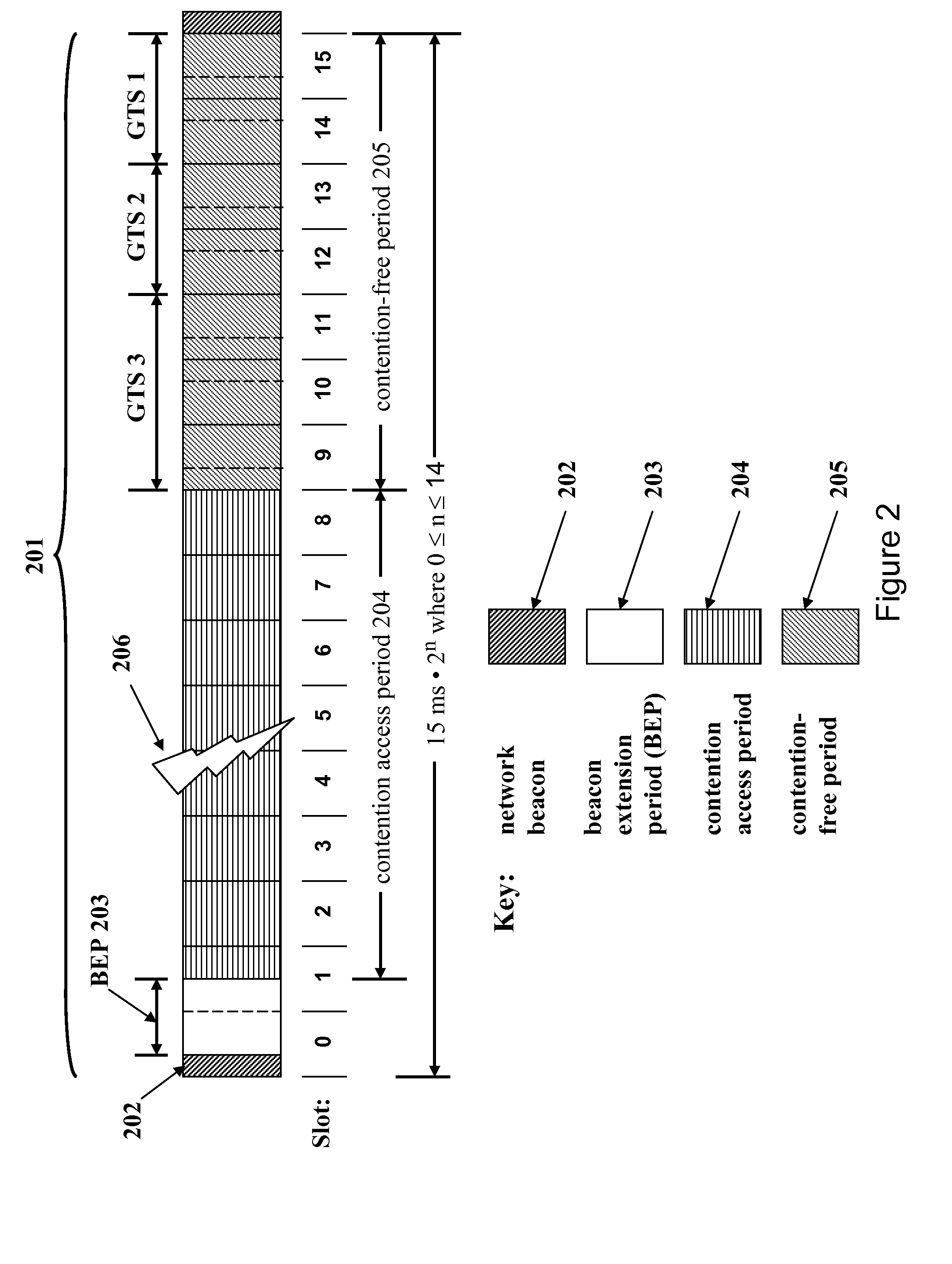 Medium Access Control in Industrial and Automotive Wireless with Combined Wired and Wireless Sensor Networks