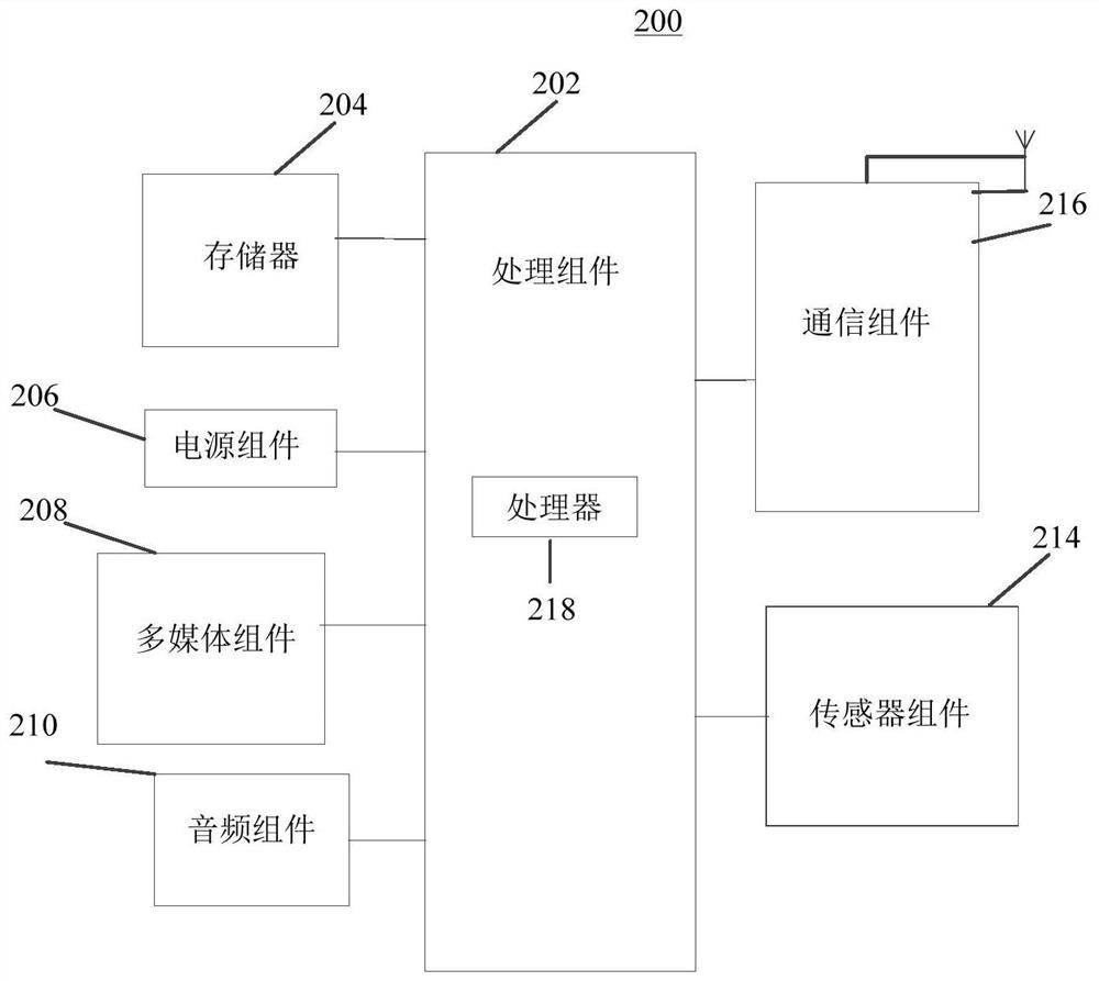 Terminal node access network and gateway implementation method and device in Internet of Things application