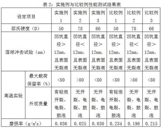 Wear-resistant composite building template