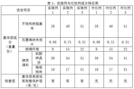 Wear-resistant composite building template