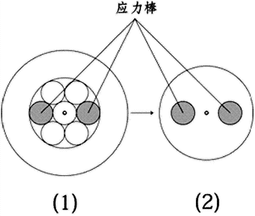 Novel high-birefringence polarization maintaining optical fiber capable of maintaining random polarization and manufacturing method thereof