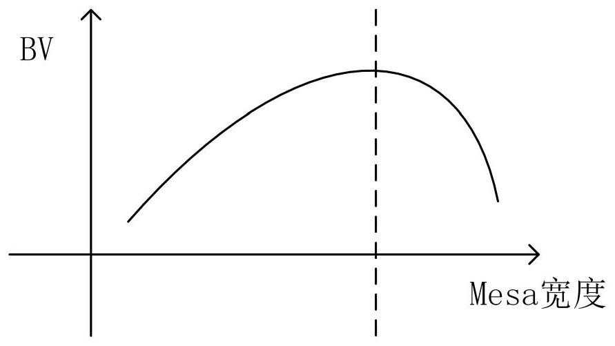 High-reliability SGT device with upper and lower structures