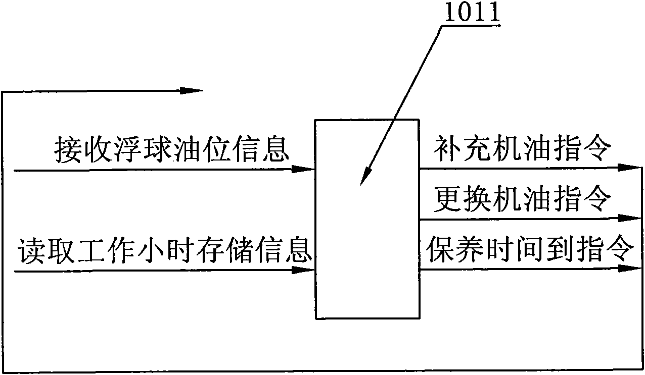 Generator set with super-long maintenance period