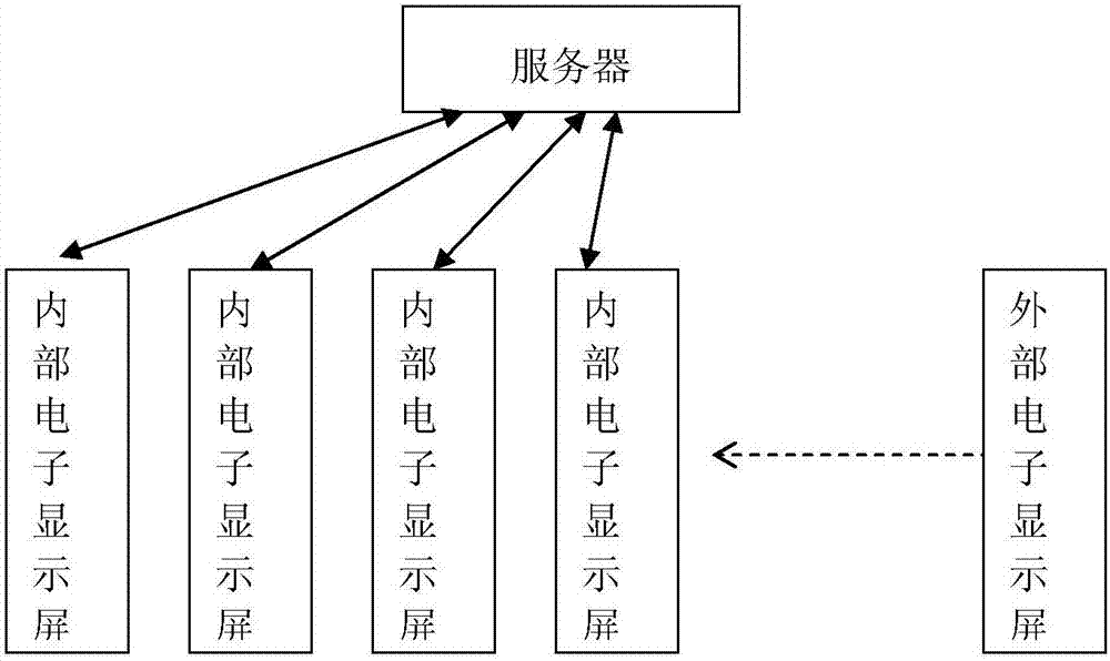 Public-place electronic display screen advertising system