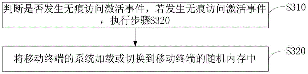 Information traceless access implementation method and device