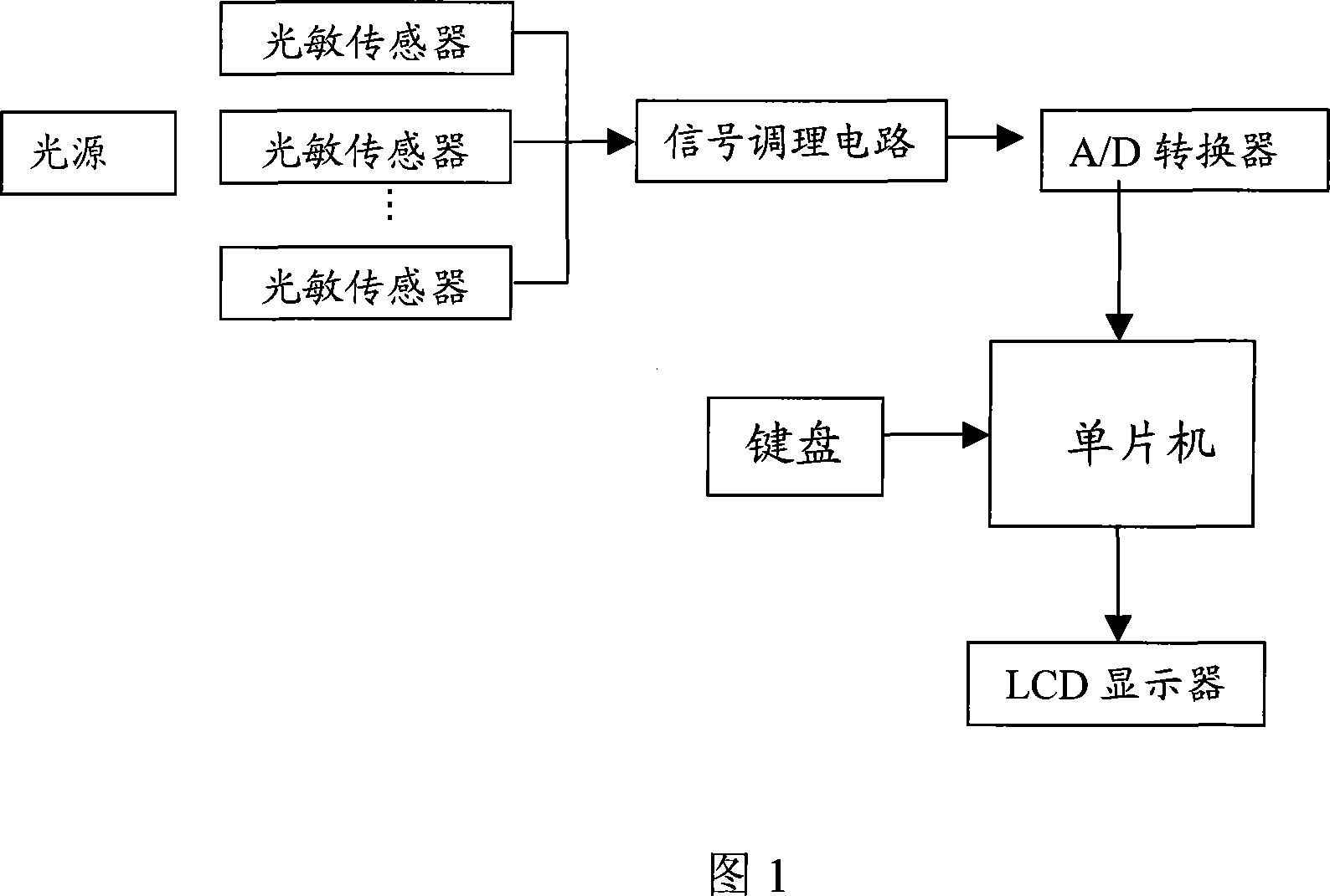 Method for diagnosing fruit diseases based on visible and near-infrared spectral characteristic band