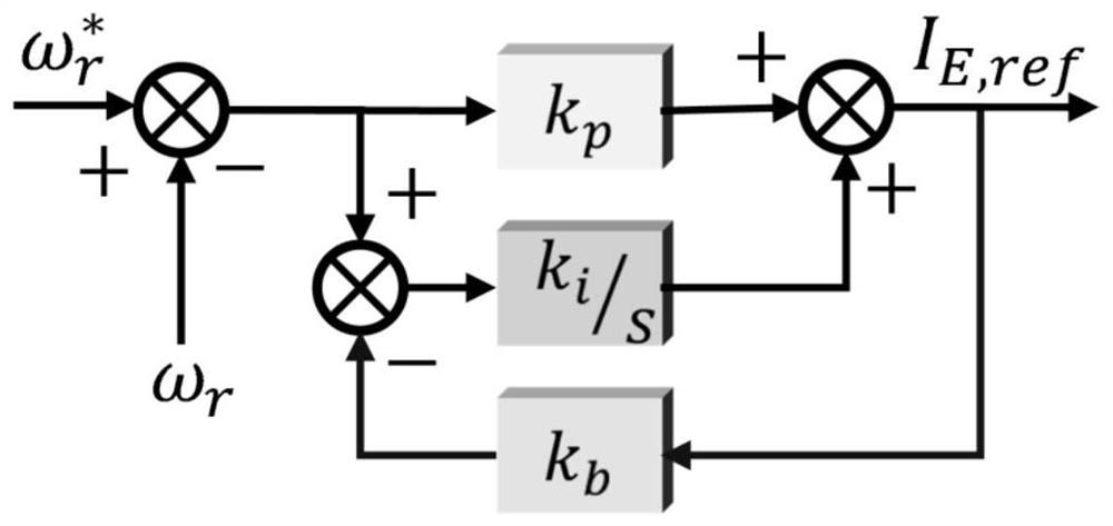 Controller design method for suppressing low-frequency oscillation through energy storage