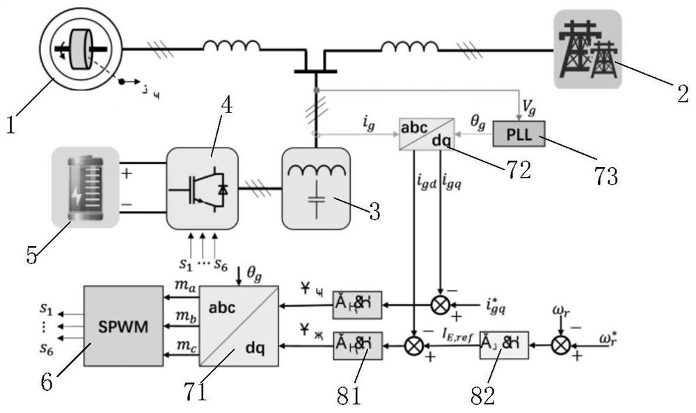 Controller design method for suppressing low-frequency oscillation through energy storage