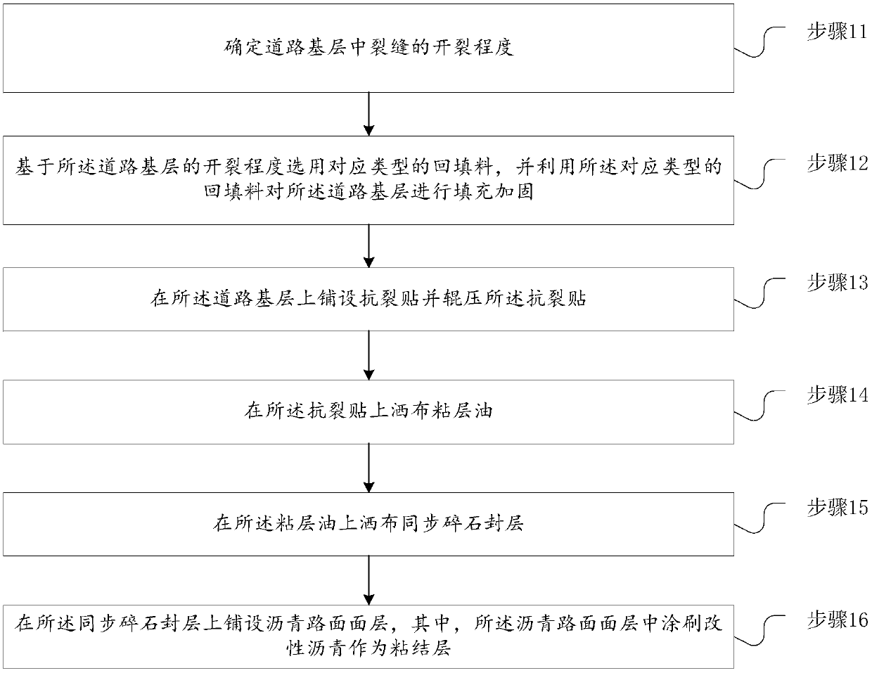 A method and structure for treat reflective cracks of asphalt pavement