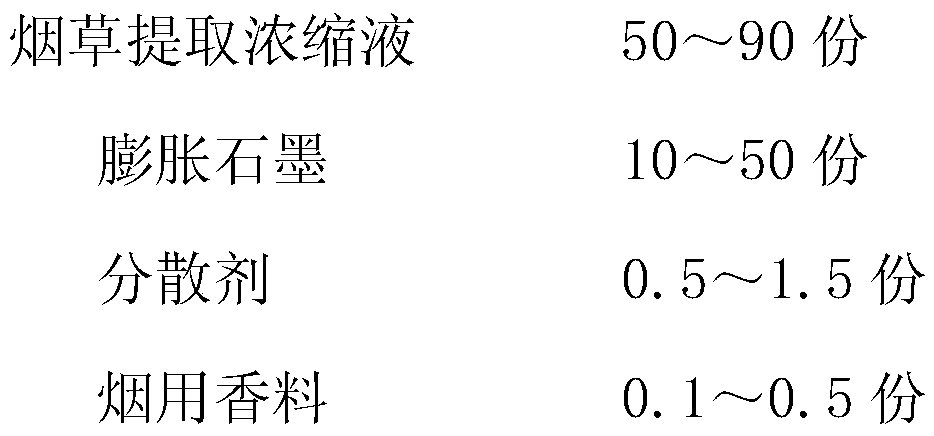 Coating liquid for heating incombustible tobacco product cigarette paper and preparation method and application of coating liquid