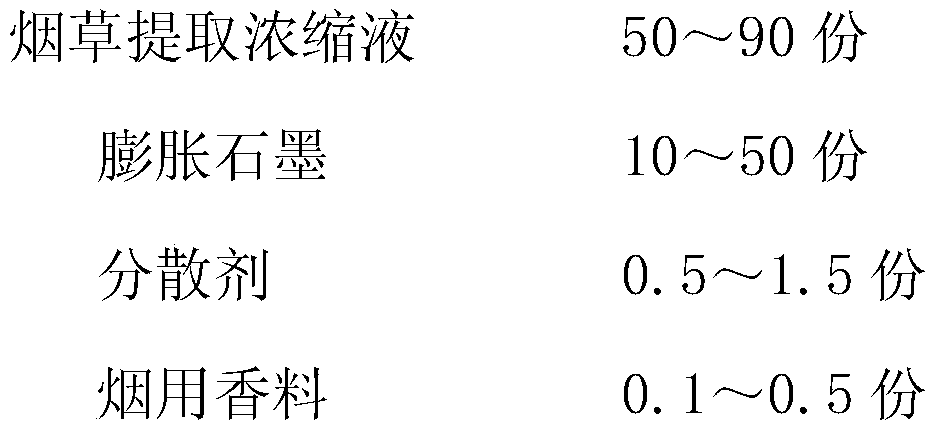 Coating liquid for heating incombustible tobacco product cigarette paper and preparation method and application of coating liquid