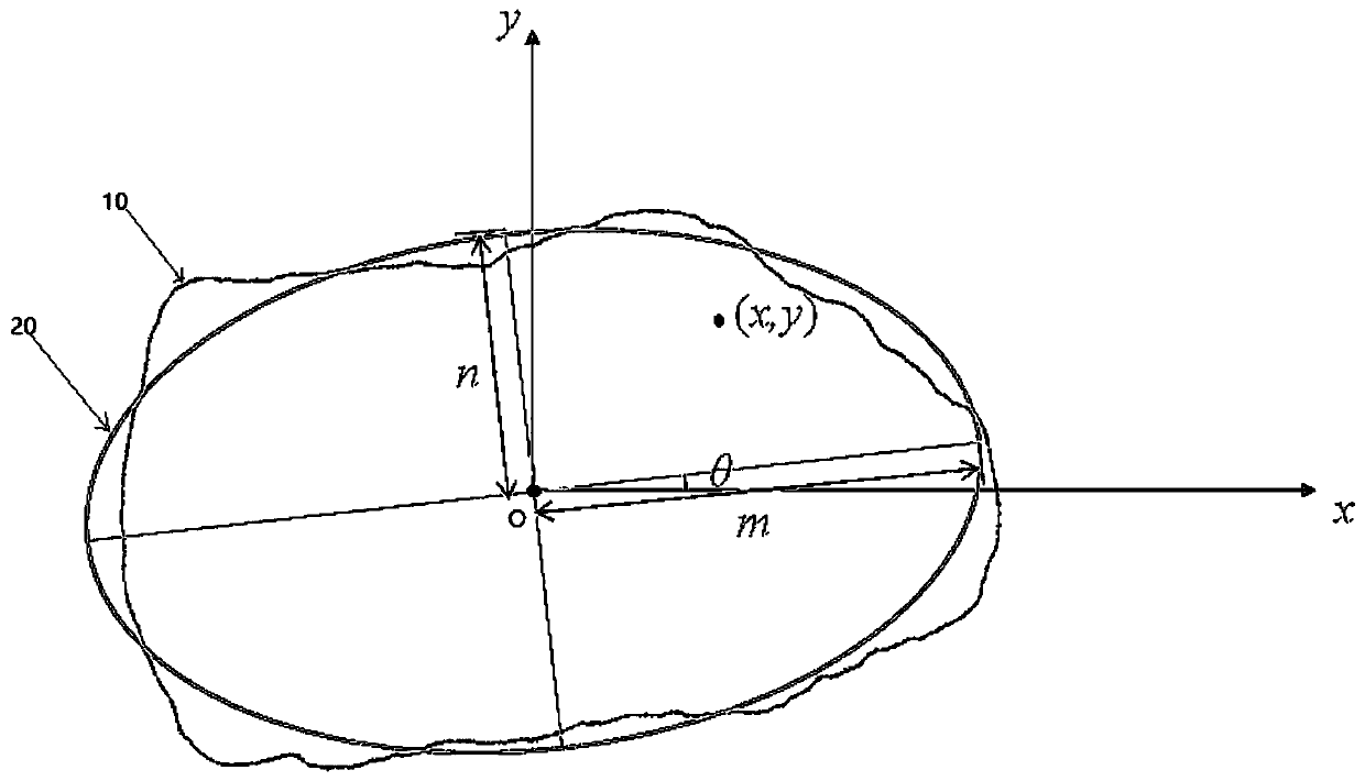 Method for generating two-dimensional irregular virtual particles