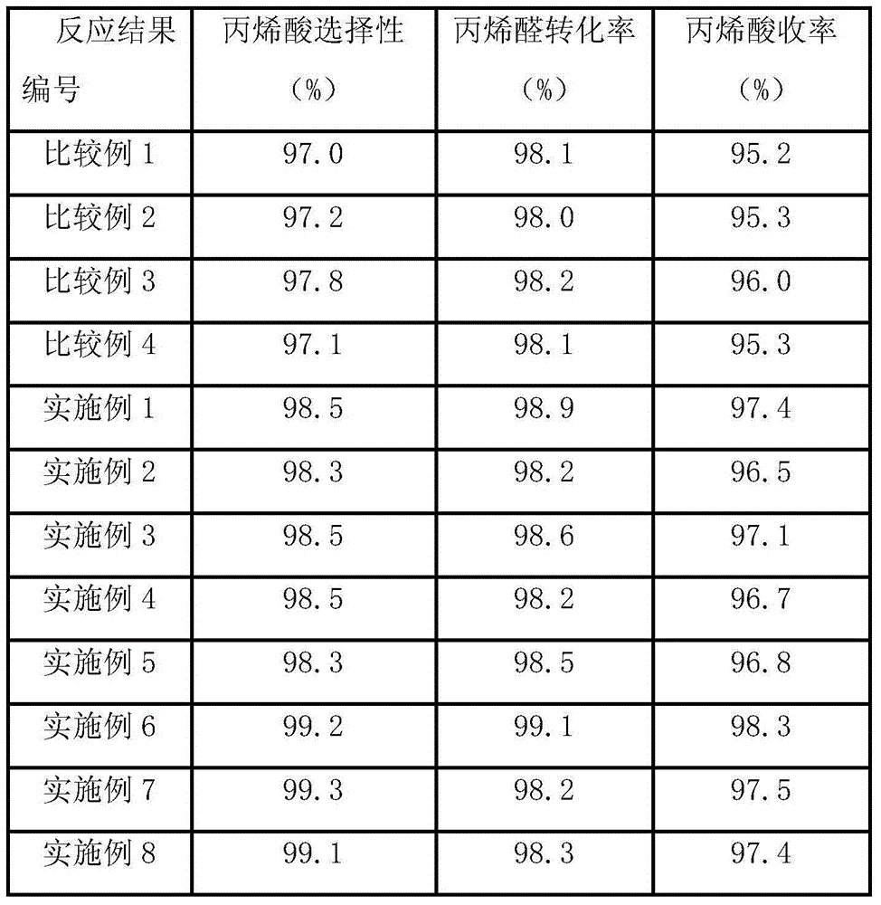 Acrylic acid catalyst and synthesis method of acrylic acid