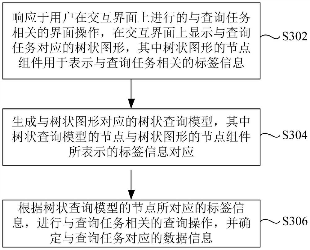 Query method and device and storage medium