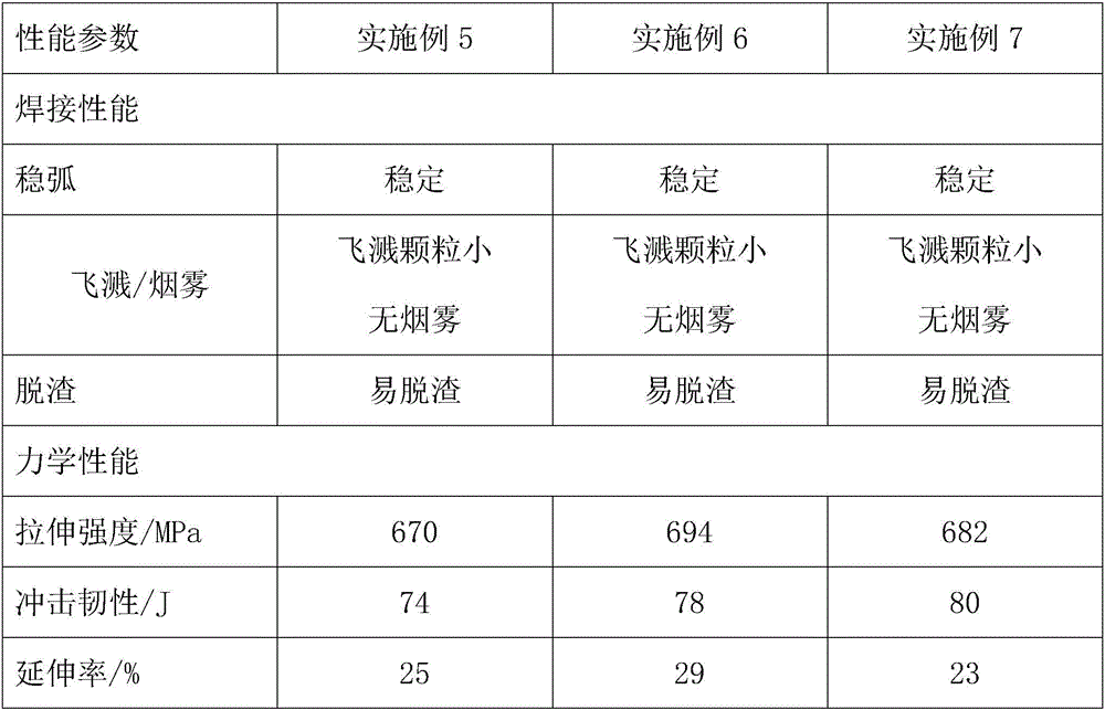 Low-dust environment-friendly alkaline carbon steel welding rod