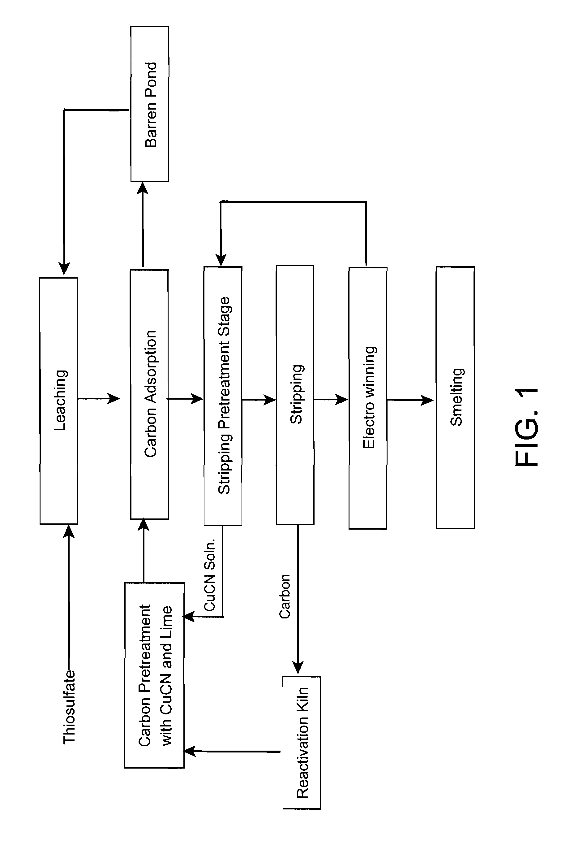 Method for Aqueous Gold Thiosulfate Extraction Using Copper-cyanide Pretreated Carbon Adsorption