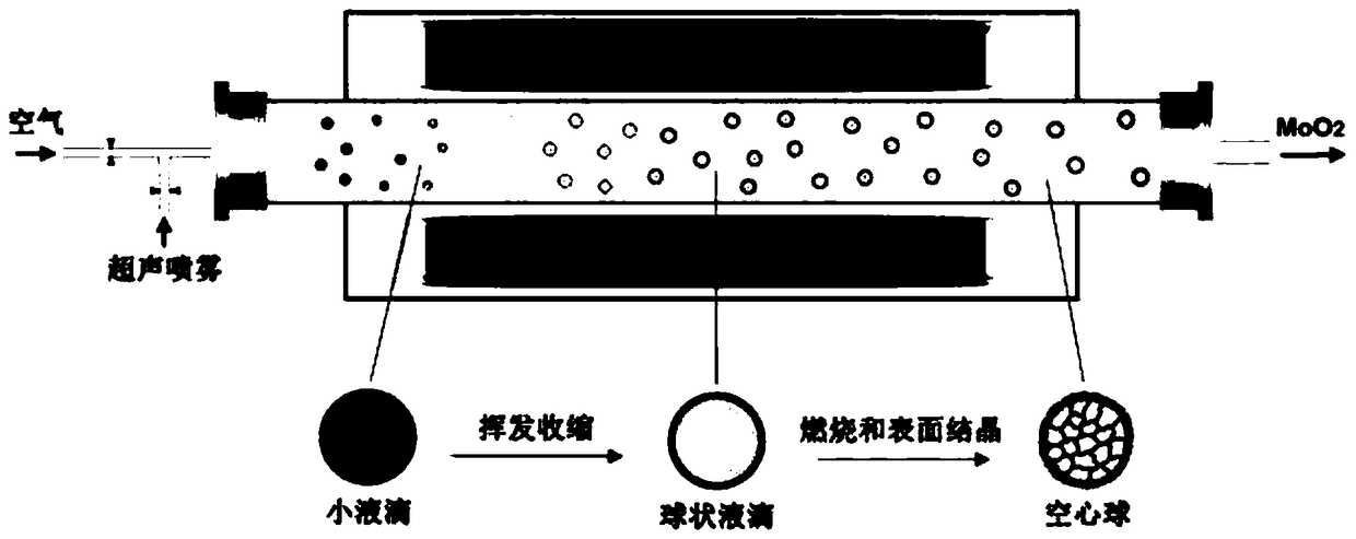 Porous MoO2 photocatalyst microspheres with hierarchical structure and preparation method thereof