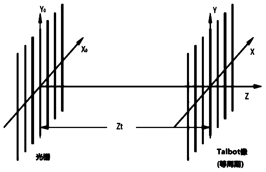 Image feature extraction system and method based on Talbot effect optical convolution