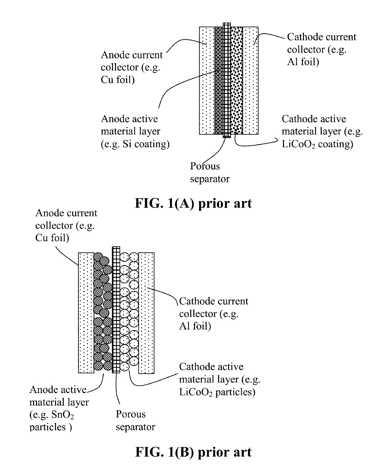 Method of Producing Elastomer Composite-Encapsulated Particles of Anode Active Materials for Lithium Batteries