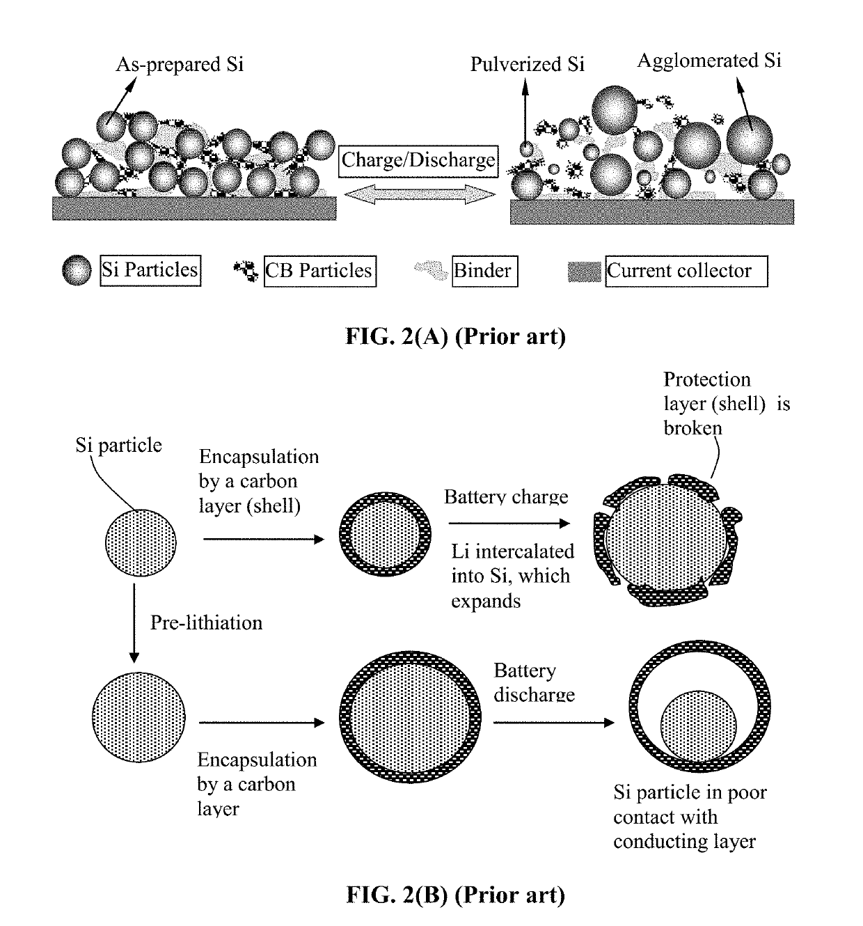 Method of Producing Elastomer Composite-Encapsulated Particles of Anode Active Materials for Lithium Batteries