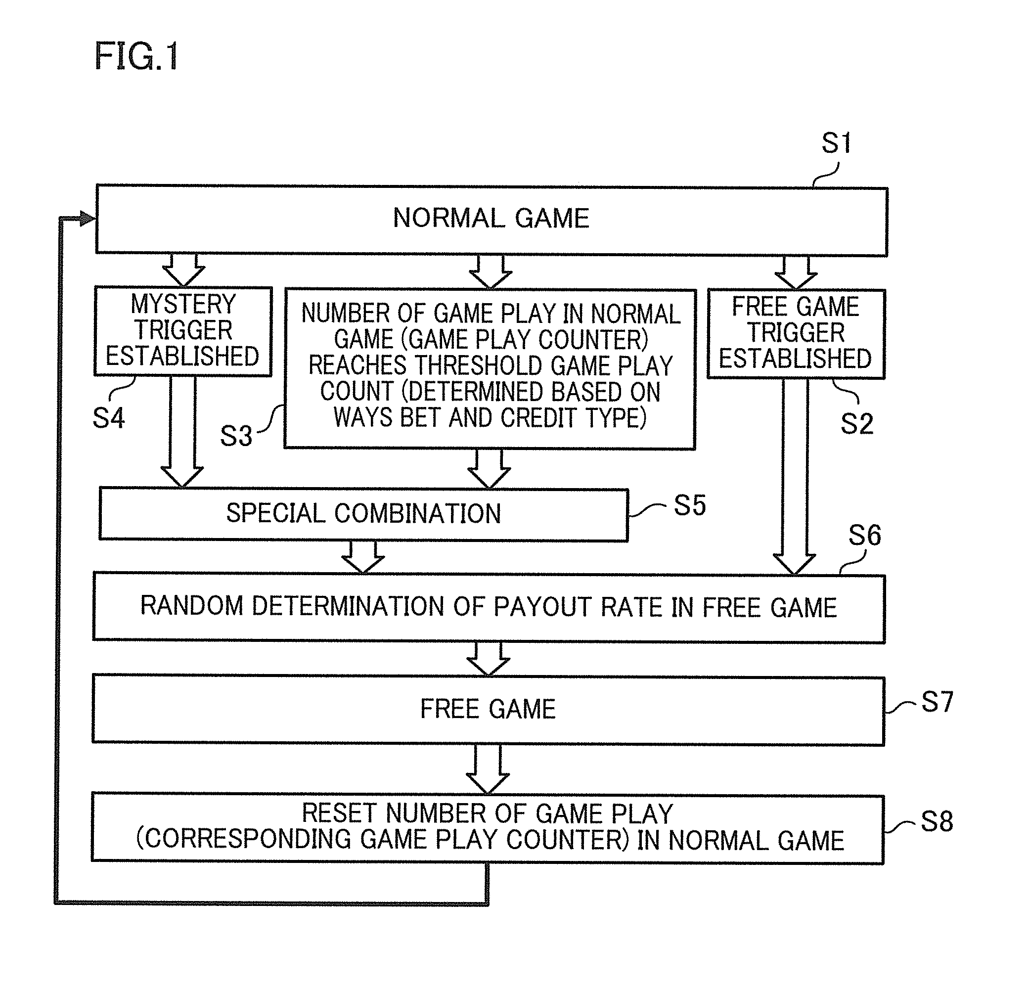 Gaming machine capable of running free game